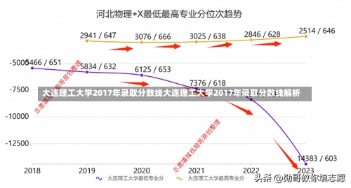 大连理工大学2017年录取分数线大连理工大学2017年录取分数线解析-第1张图片-记录生活每一天