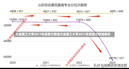 大连理工大学2017年录取分数线大连理工大学2017年录取分数线解析-第2张图片-记录生活每一天