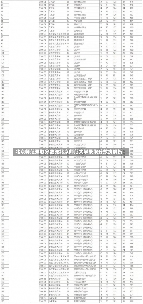 北京师范录取分数线北京师范大学录取分数线解析-第1张图片-记录生活每一天