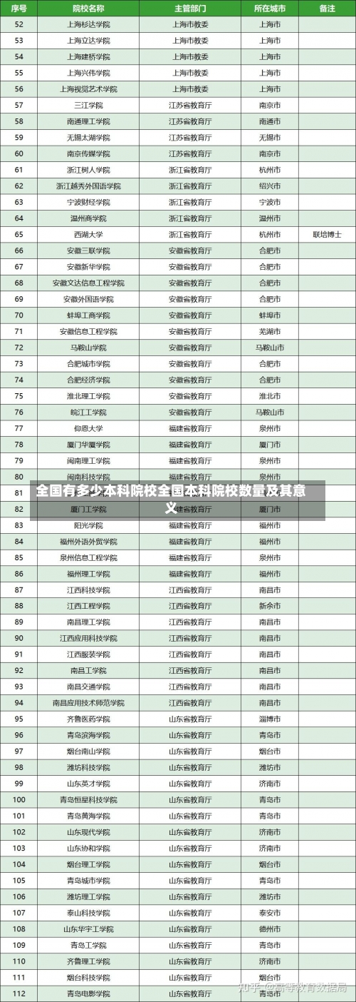 全国有多少本科院校全国本科院校数量及其意义-第1张图片-记录生活每一天