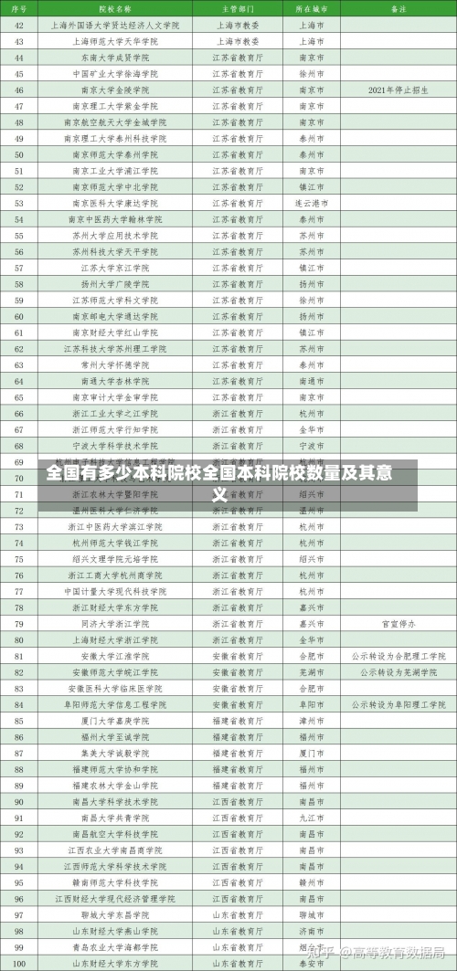 全国有多少本科院校全国本科院校数量及其意义-第2张图片-记录生活每一天