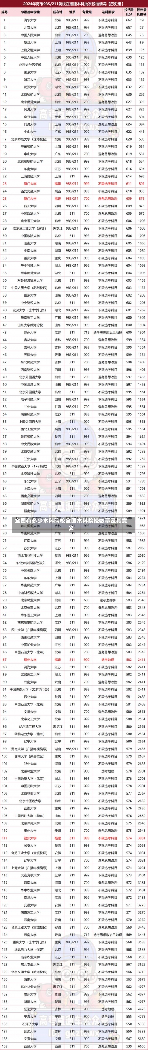 全国有多少本科院校全国本科院校数量及其意义-第3张图片-记录生活每一天