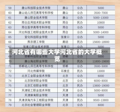 河北省有哪些大学河北省的大学概览-第1张图片-记录生活每一天