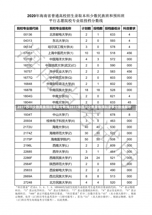 2017四川少数民族预科录取分数线2017年四川少数民族预科录取分数线解析-第1张图片-记录生活每一天