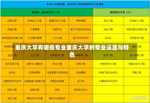 重庆大学有哪些专业重庆大学的专业设置与特色-第1张图片-记录生活每一天