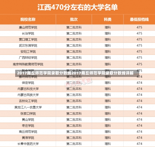 2017商丘师范学院录取分数线2017商丘师范学院录取分数线详解-第1张图片-记录生活每一天