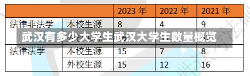 武汉有多少大学生武汉大学生数量概览-第2张图片-记录生活每一天