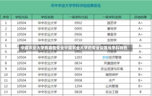 中国农业大学有哪些专业中国农业大学的专业设置与学科特色-第3张图片-记录生活每一天