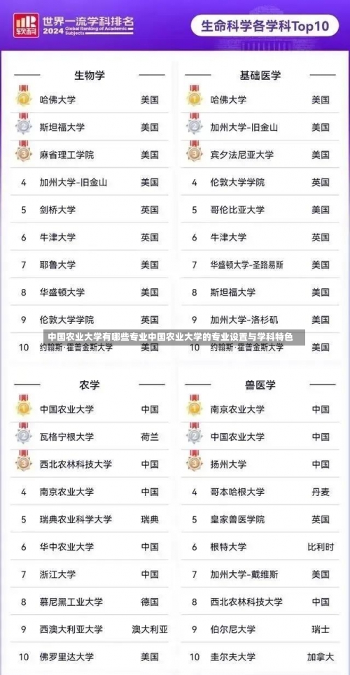 中国农业大学有哪些专业中国农业大学的专业设置与学科特色-第1张图片-记录生活每一天