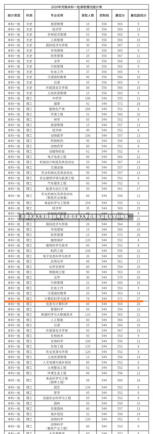 中国农业大学有哪些专业中国农业大学的专业设置与学科特色-第2张图片-记录生活每一天