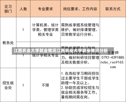 江西农业大学就业情况江西农业大学就业情况分析-第1张图片-记录生活每一天