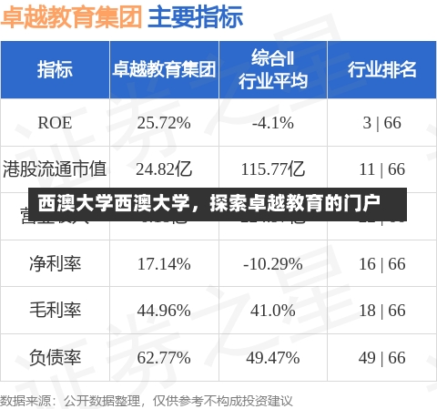 西澳大学西澳大学，探索卓越教育的门户-第1张图片-记录生活每一天