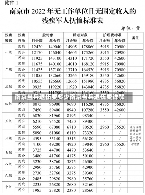 南京当兵退伍费多少南京当兵退伍费详解-第2张图片-记录生活每一天