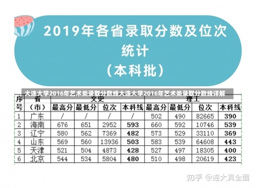 大连大学2016年艺术类录取分数线大连大学2016年艺术类录取分数线详解-第1张图片-记录生活每一天