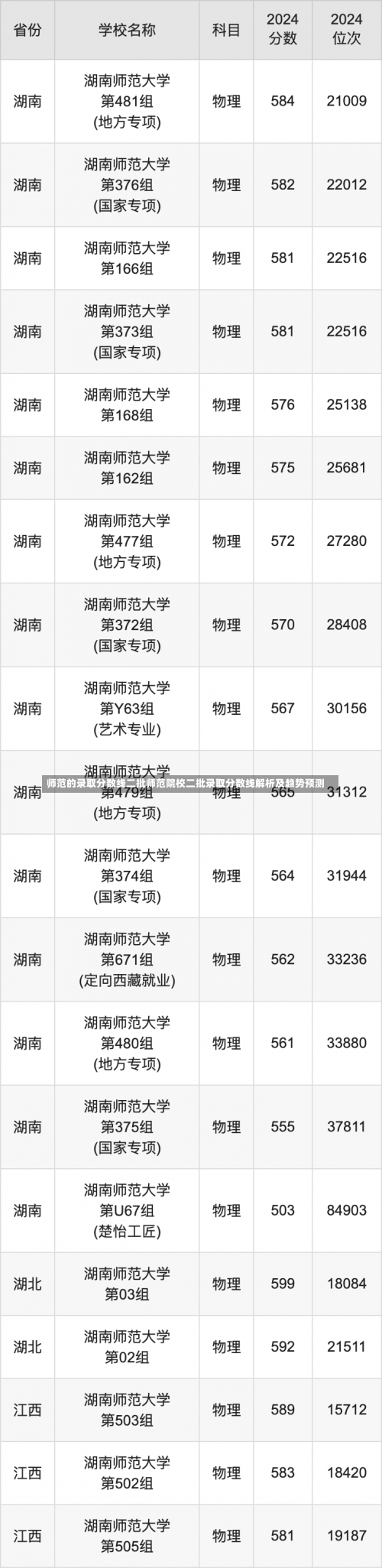 师范的录取分数线二批师范院校二批录取分数线解析及趋势预测-第1张图片-记录生活每一天