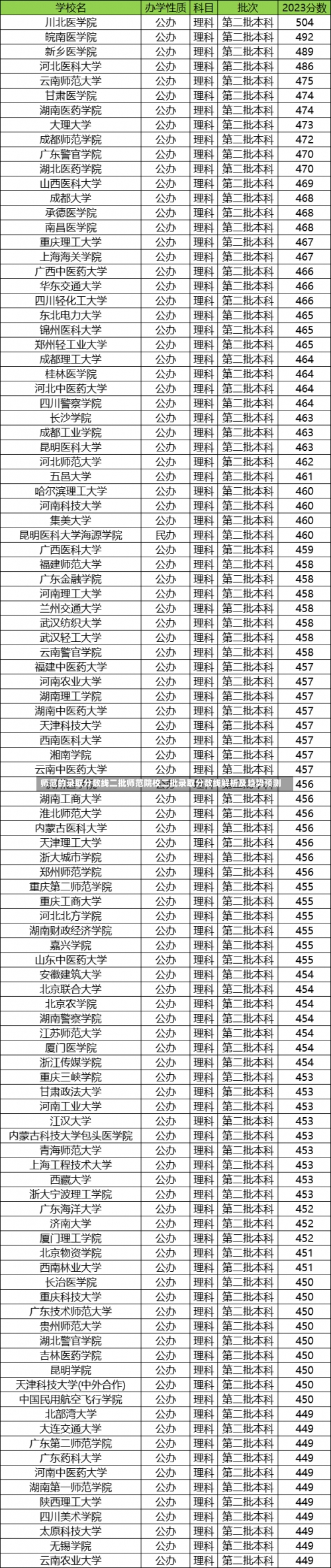 师范的录取分数线二批师范院校二批录取分数线解析及趋势预测-第2张图片-记录生活每一天