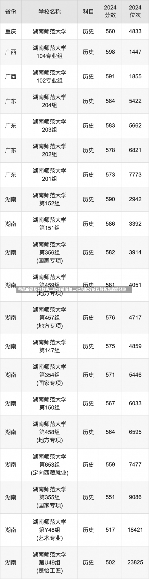 师范的录取分数线二批师范院校二批录取分数线解析及趋势预测-第3张图片-记录生活每一天