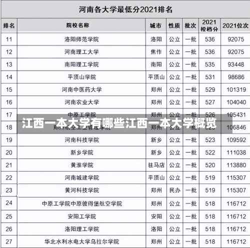 江西一本大学有哪些江西一本大学概览-第2张图片-记录生活每一天