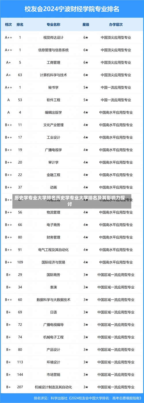 历史学专业大学排名历史学专业大学排名及其影响力探讨-第1张图片-记录生活每一天