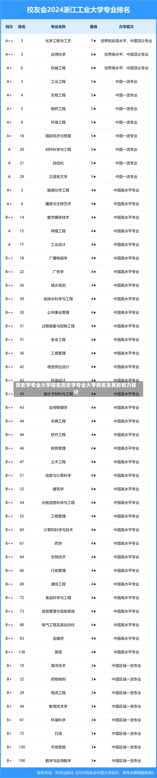 历史学专业大学排名历史学专业大学排名及其影响力探讨-第2张图片-记录生活每一天