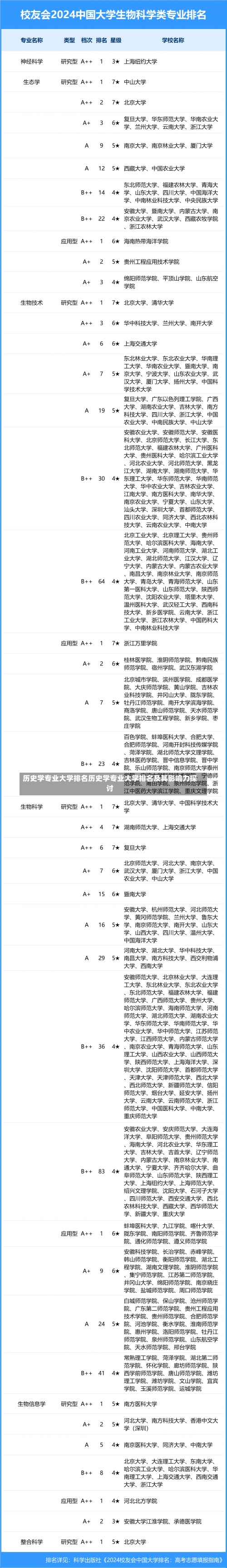 历史学专业大学排名历史学专业大学排名及其影响力探讨-第3张图片-记录生活每一天