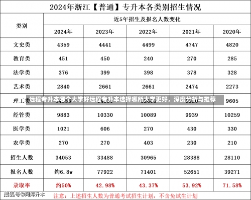 远程专升本哪个大学好远程专升本选择哪所大学更好，深度分析与推荐-第1张图片-记录生活每一天