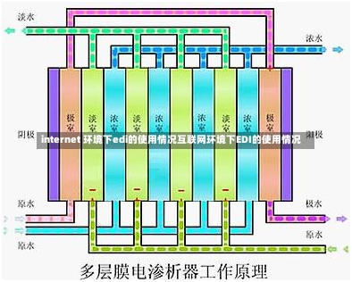 internet 环境下edi的使用情况互联网环境下EDI的使用情况-第1张图片-记录生活每一天