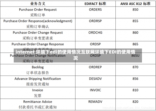 internet 环境下edi的使用情况互联网环境下EDI的使用情况-第3张图片-记录生活每一天