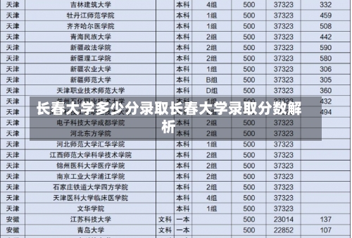 长春大学多少分录取长春大学录取分数解析-第3张图片-记录生活每一天