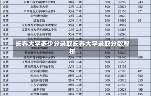 长春大学多少分录取长春大学录取分数解析-第1张图片-记录生活每一天