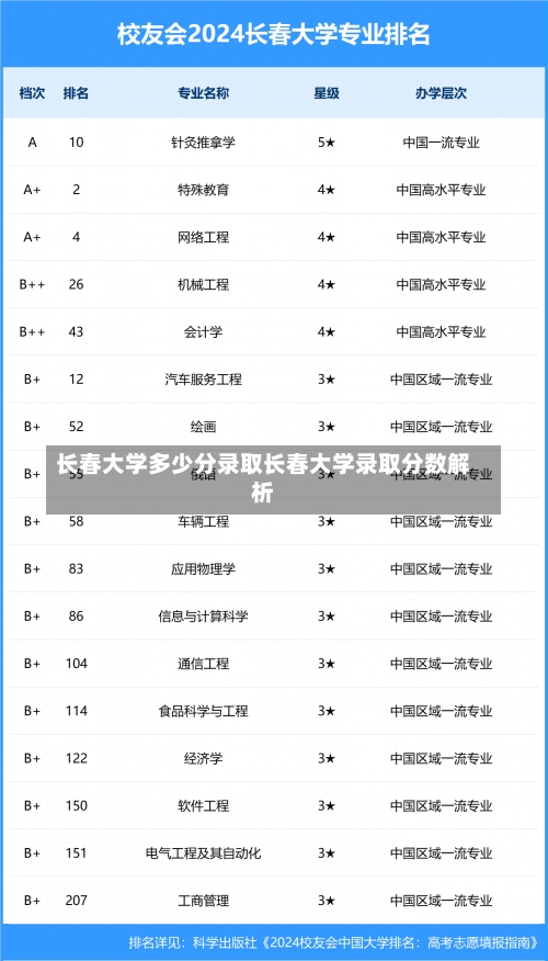 长春大学多少分录取长春大学录取分数解析-第2张图片-记录生活每一天