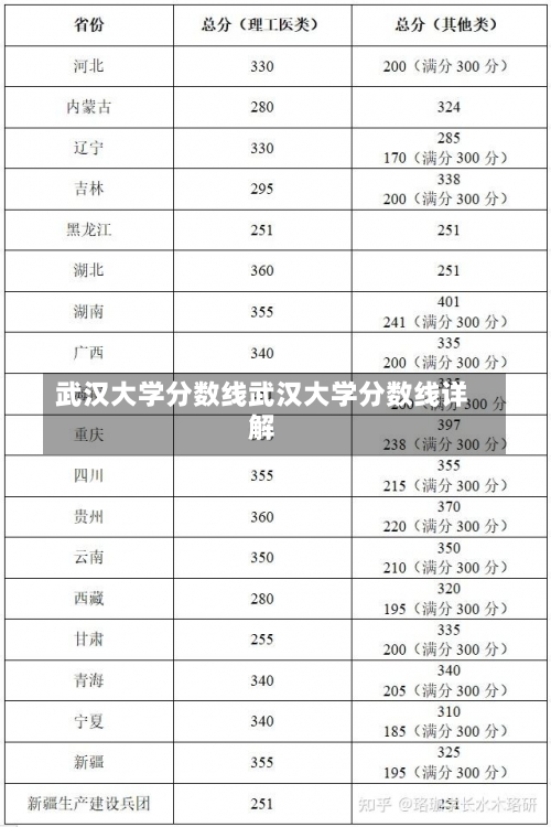 武汉大学分数线武汉大学分数线详解-第1张图片-记录生活每一天