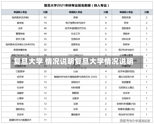 复旦大学 情况说明复旦大学情况说明-第2张图片-记录生活每一天