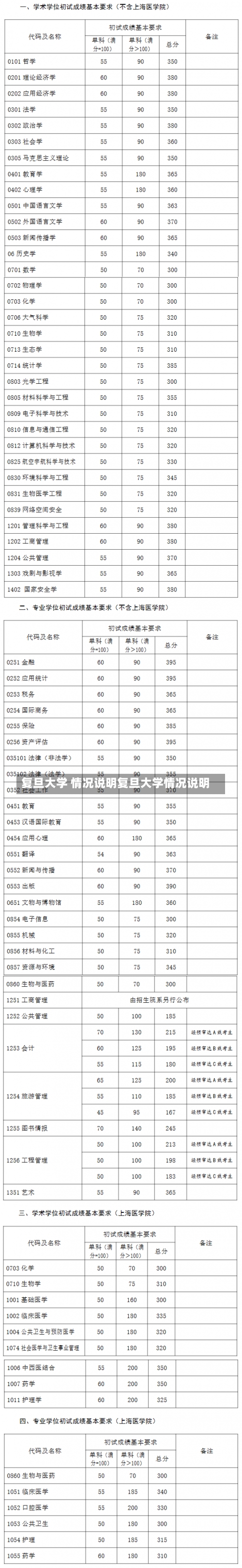 复旦大学 情况说明复旦大学情况说明-第3张图片-记录生活每一天