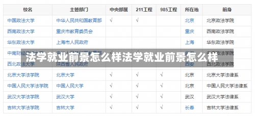 法学就业前景怎么样法学就业前景怎么样-第3张图片-记录生活每一天