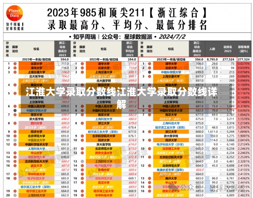 江淮大学录取分数线江淮大学录取分数线详解-第1张图片-记录生活每一天