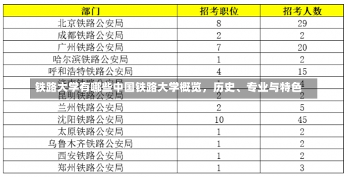 铁路大学有哪些中国铁路大学概览，历史、专业与特色-第3张图片-记录生活每一天