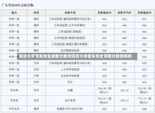 同济大学音乐专业录取分数线同济大学音乐专业录取分数线解析-第2张图片-记录生活每一天