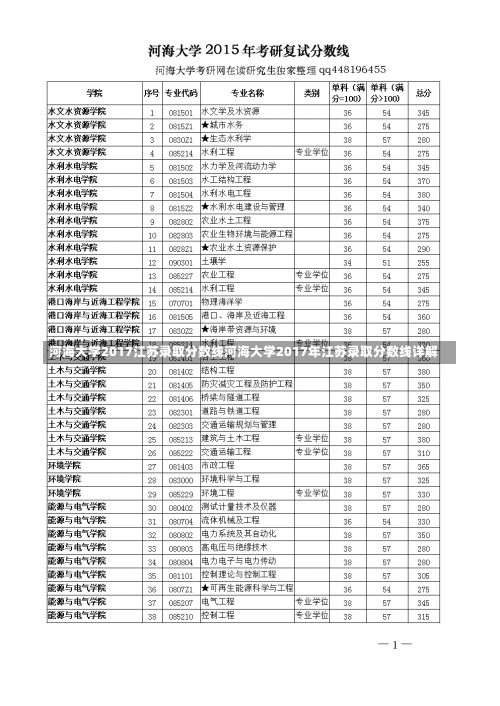 河海大学2017江苏录取分数线河海大学2017年江苏录取分数线详解-第3张图片-记录生活每一天