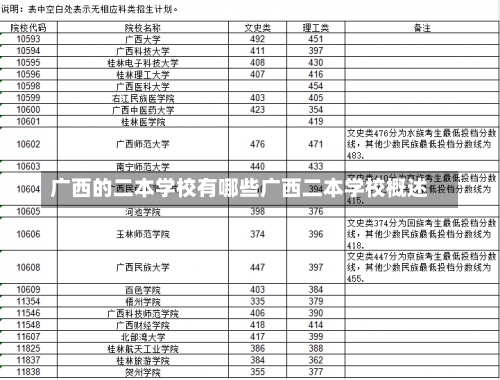 广西的二本学校有哪些广西二本学校概述-第1张图片-记录生活每一天