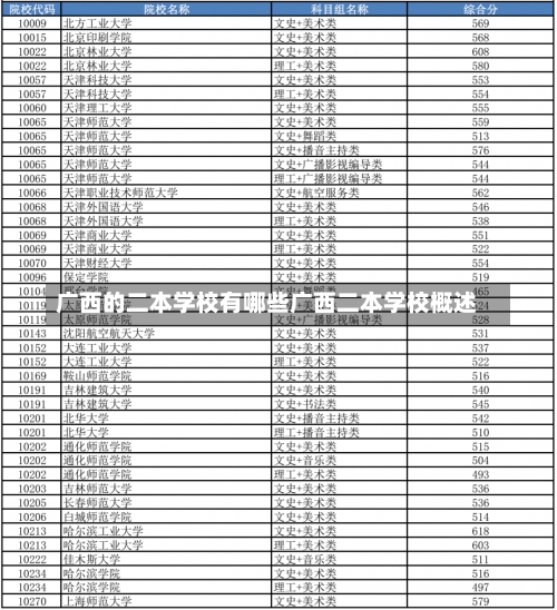 广西的二本学校有哪些广西二本学校概述-第2张图片-记录生活每一天