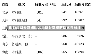 山师录取分数线山师录取分数线的探索与解读-第1张图片-记录生活每一天