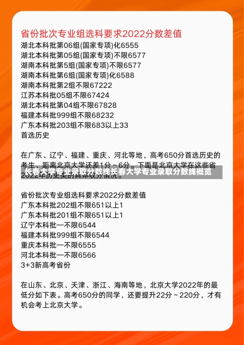 长春大学专业录取分数线长春大学专业录取分数线概览-第1张图片-记录生活每一天