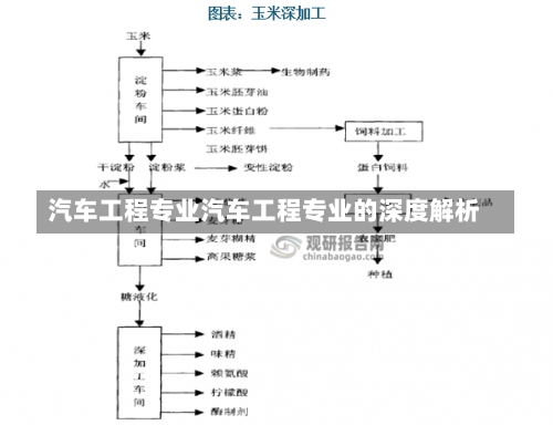 汽车工程专业汽车工程专业的深度解析-第1张图片-记录生活每一天