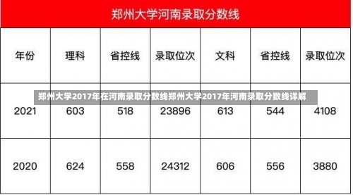 郑州大学2017年在河南录取分数线郑州大学2017年河南录取分数线详解-第1张图片-记录生活每一天