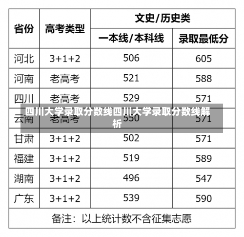 四川大学录取分数线四川大学录取分数线解析-第2张图片-记录生活每一天