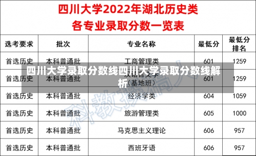 四川大学录取分数线四川大学录取分数线解析-第1张图片-记录生活每一天