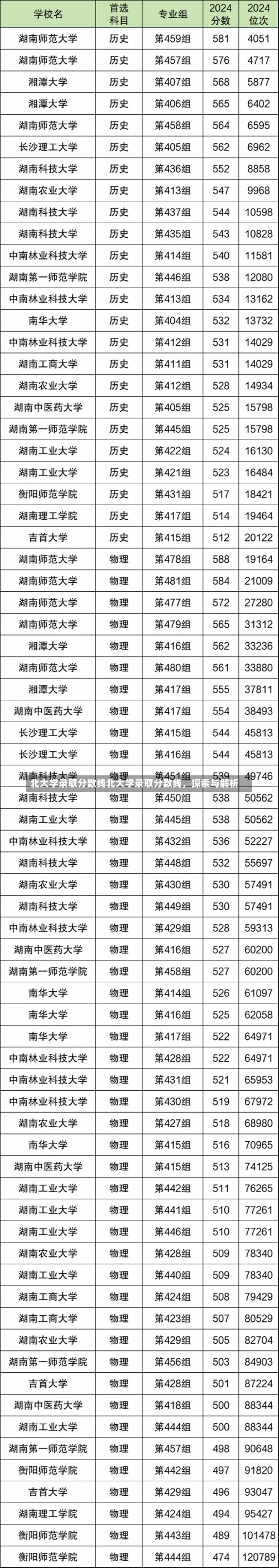 北大学录取分数线北大学录取分数线，探索与解析-第3张图片-记录生活每一天