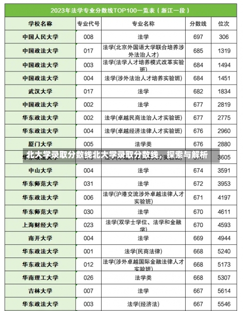 北大学录取分数线北大学录取分数线，探索与解析-第1张图片-记录生活每一天