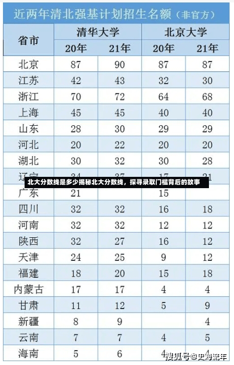 北大分数线是多少揭秘北大分数线，探寻录取门槛背后的故事-第1张图片-记录生活每一天